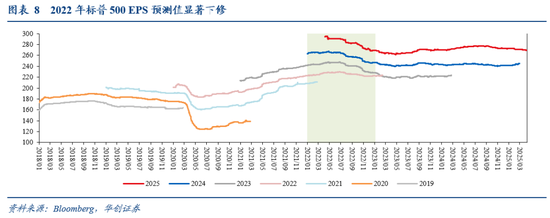 张瑜：暗流涌动——美国金融市场风险全景扫描  第8张