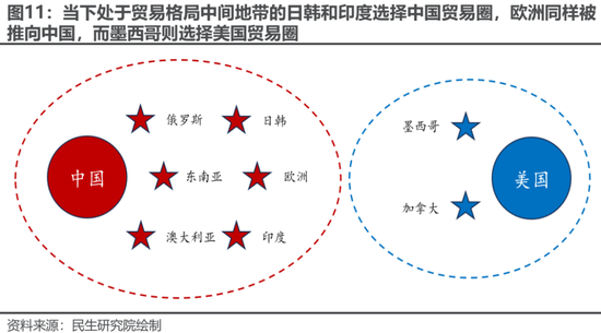 民生策略：“两个太阳”的割裂加剧，中国制造业在全球的优势值得重视  第11张