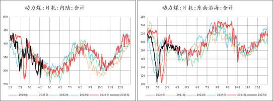 【市场聚焦】尿素:见龙在田 第8张 【市场聚焦】尿素:见龙在田 第8张