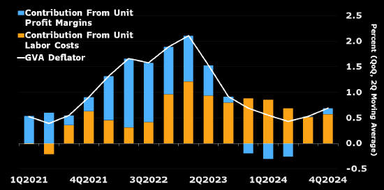 研究:通胀放缓料将支持欧洲央行4月降息 第3张 研究:通胀放缓料将支持欧洲央行4月降息 第3张