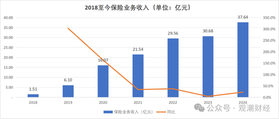 成立7年首盈利 净资产骤降!“80后”董事暂代董事长职务 唯品会持股险企继续增资中 第14张 成立7年首盈利 净资产骤降!“80后”董事暂代董事长职务 唯品会持股险企继续增资中 第14张