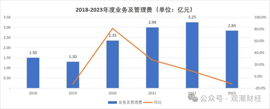 成立7年首盈利 净资产骤降!“80后”董事暂代董事长职务 唯品会持股险企继续增资中 第17张 成立7年首盈利 净资产骤降!“80后”董事暂代董事长职务 唯品会持股险企继续增资中 第17张