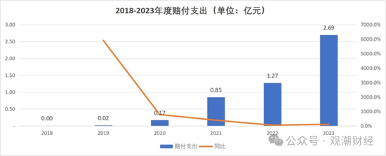 成立7年首盈利 净资产骤降!“80后”董事暂代董事长职务 唯品会持股险企继续增资中 第18张 成立7年首盈利 净资产骤降!“80后”董事暂代董事长职务 唯品会持股险企继续增资中 第18张