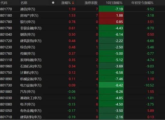A股本周缩量震荡！下周咋走？  第2张