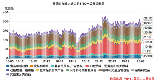 美国经济警报拉响！究竟有哪些隐藏的“经济地雷”？  第7张