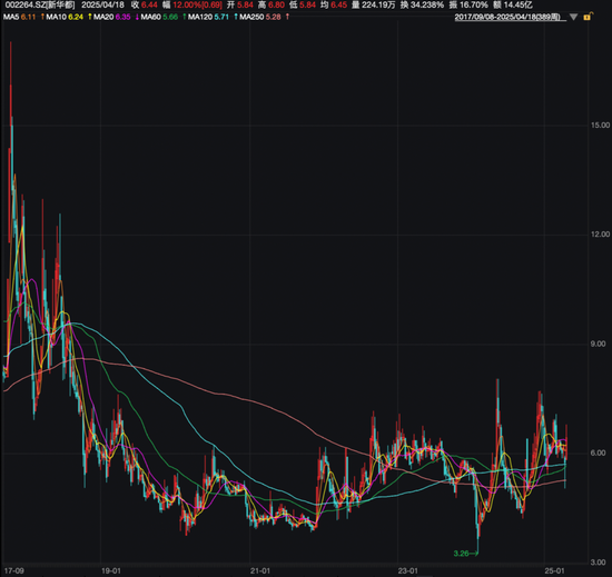 阿里减持! 第4张 阿里减持! 第4张