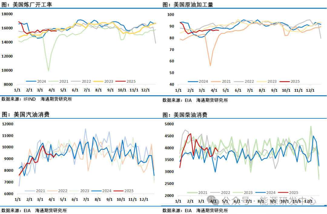 油价反弹已近阻力位,遇阻还是更进一步? 第11张 油价反弹已近阻力位,遇阻还是更进一步? 第11张
