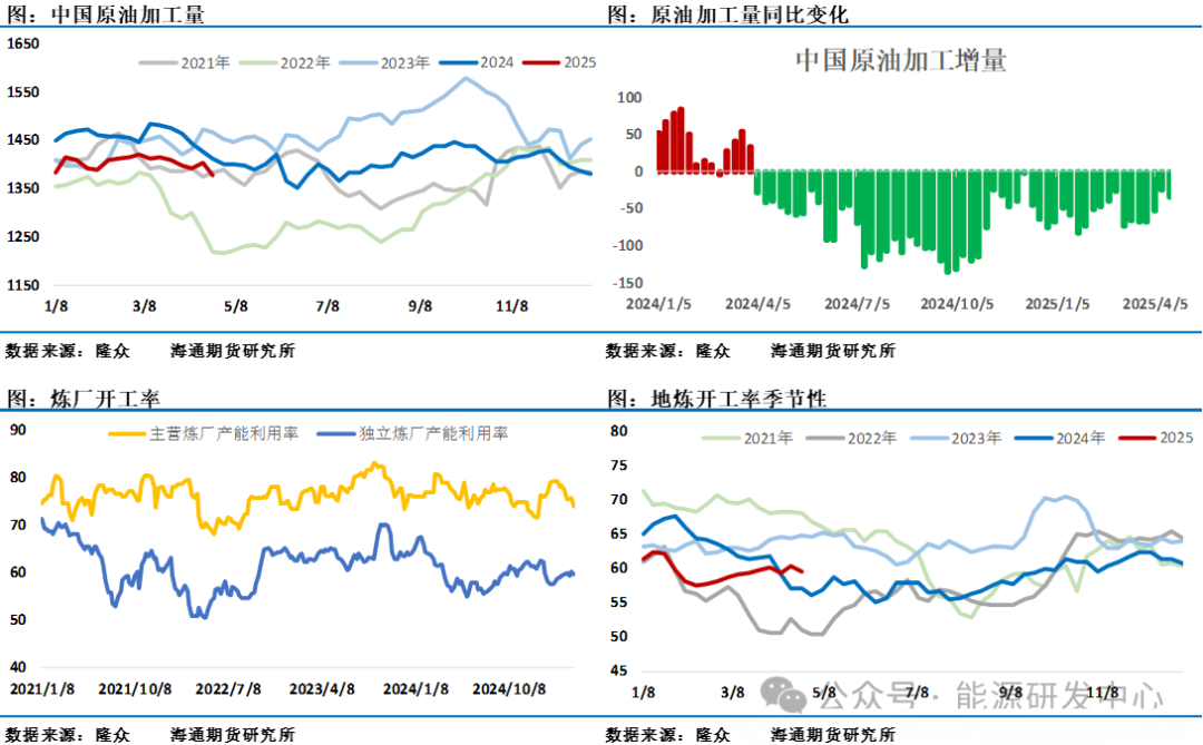 油价反弹已近阻力位,遇阻还是更进一步? 第12张 油价反弹已近阻力位,遇阻还是更进一步? 第12张