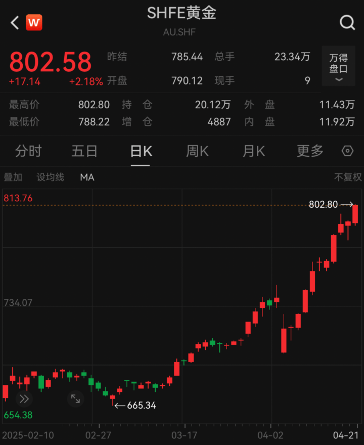 见证历史!全线大涨!交易所紧急发声 第1张 见证历史!全线大涨!交易所紧急发声 第1张