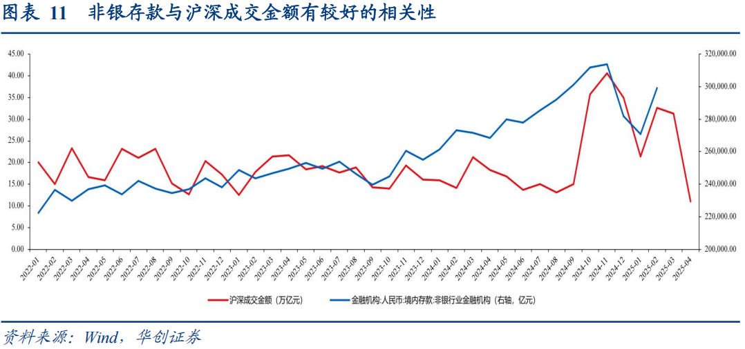 30年国债的股债对冲价值如何？  第12张