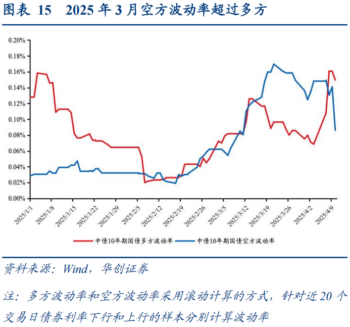30年国债的股债对冲价值如何？  第16张