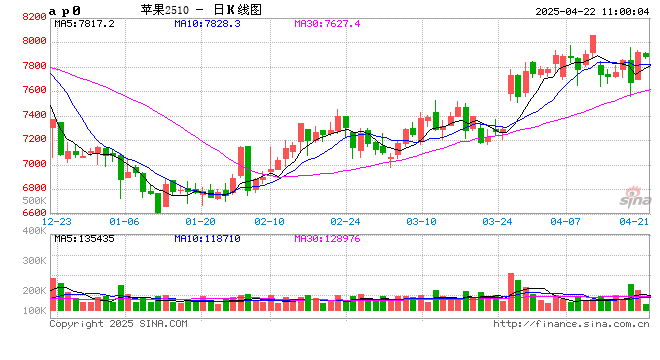 【花期调研】低温、大风或增加挂果欠佳的概率 第2张 【花期调研】低温、大风或增加挂果欠佳的概率 第2张