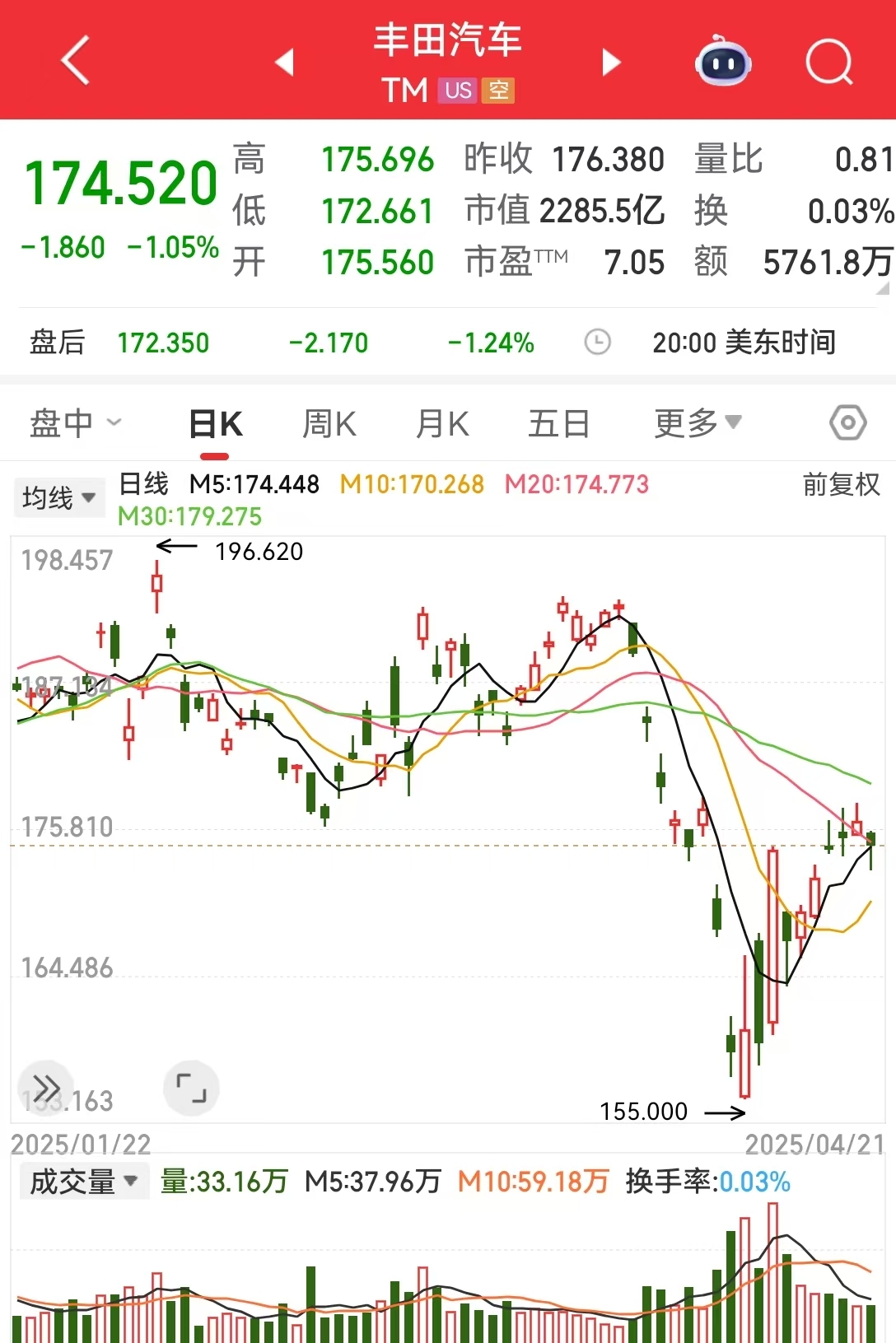 丰田汽车大动作 雷克萨斯中国工厂正式落户上海 第3张 丰田汽车大动作 雷克萨斯中国工厂正式落户上海 第3张
