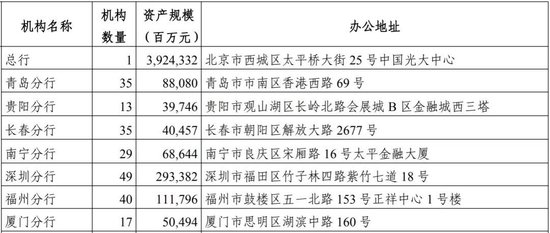 光大银行中层人事调整 涉及多家一级分行 第5张 光大银行中层人事调整 涉及多家一级分行 第5张