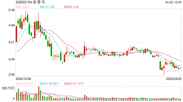 报喜鸟还能搭上户外风口吗  第1张