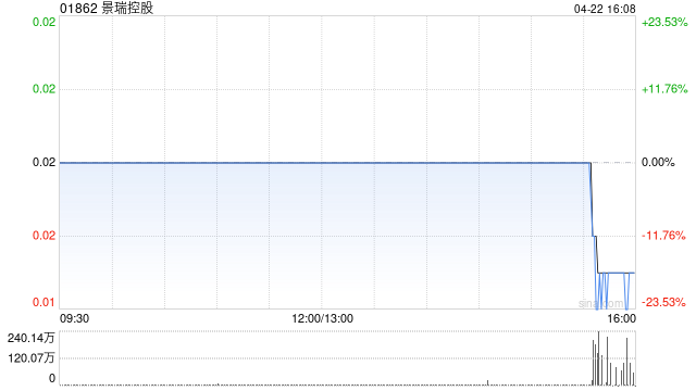 景瑞控股：押后清盘呈请聆讯  第1张