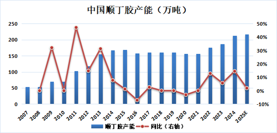 新湖化工(合成胶)5月报:宏观与基本面共振,大方向依旧向下 第14张 新湖化工(合成胶)5月报:宏观与基本面共振,大方向依旧向下 第14张