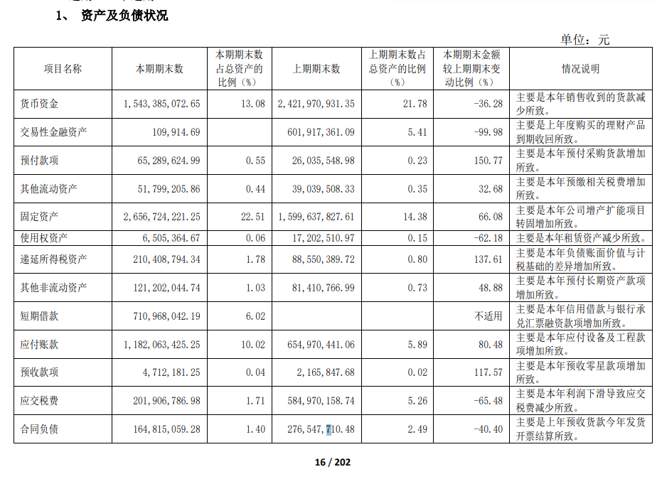 舍得酒业:业绩跌的越狠分红比例越高,负债率走高现金流恶化 第7张 舍得酒业:业绩跌的越狠分红比例越高,负债率走高现金流恶化 第7张