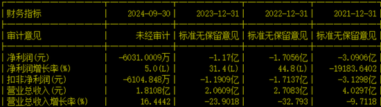 小蛇吞大象！上市公司净资产不足1500万，80亿跨界并购！  第6张
