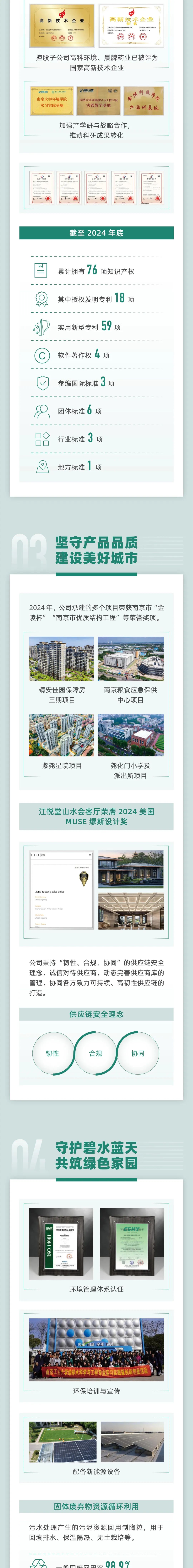 一图看懂丨南京高科2024年度可持续发展报告  第2张