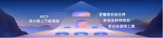 “DeepSeek不是万能的”……李彦宏，释放了6个AI信号  第6张