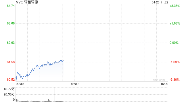 诺和诺德赢得重大法律胜利:多款仿制版“减肥神药”被禁售 第1张 诺和诺德赢得重大法律胜利:多款仿制版“减肥神药”被禁售 第1张