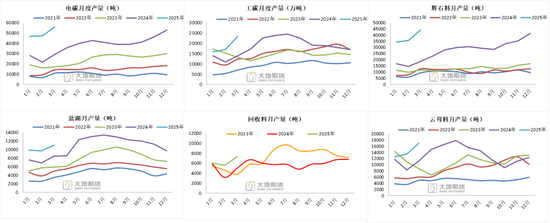 碳酸锂:供应虽有扰动,但不敌悲观宏观预期 第15张 碳酸锂:供应虽有扰动,但不敌悲观宏观预期 第15张