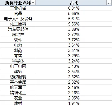 市场连续修复!下周,该不该持股过节? 第4张 市场连续修复!下周,该不该持股过节? 第4张