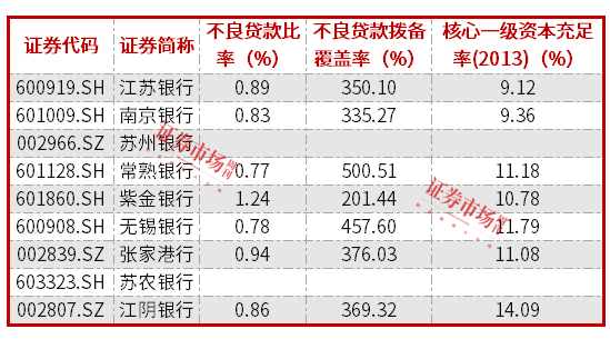 紫金银行2024年净利微增0.3% ,不良率达1.24% 第4张 紫金银行2024年净利微增0.3% ,不良率达1.24% 第4张