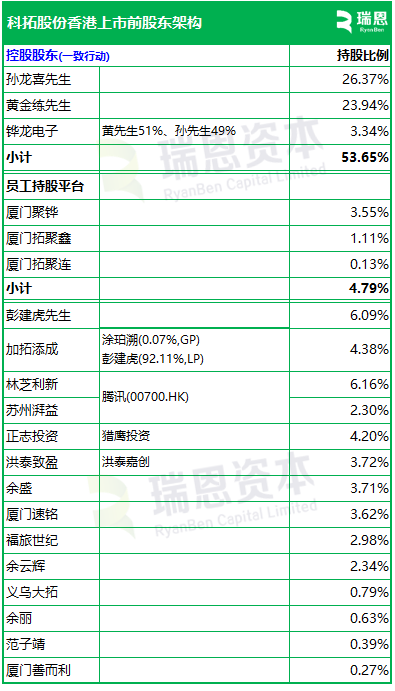 科拓股份,来自福建厦门,中国第二大智慧空间停车运营商,递交IPO招股书,拟赴香港上市 第6张 科拓股份,来自福建厦门,中国第二大智慧空间停车运营商,递交IPO招股书,拟赴香港上市 第6张