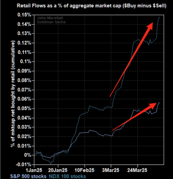 “暴风眼”效应?全球股市在4月画了一个深V,百年未见的关税战“毫发无伤”! 第5张 “暴风眼”效应?全球股市在4月画了一个深V,百年未见的关税战“毫发无伤”! 第5张