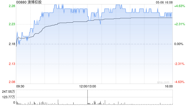 高盛:降澳博控股目标价至3港元 首季业绩大致符预期 第1张 高盛:降澳博控股目标价至3港元 首季业绩大致符预期 第1张