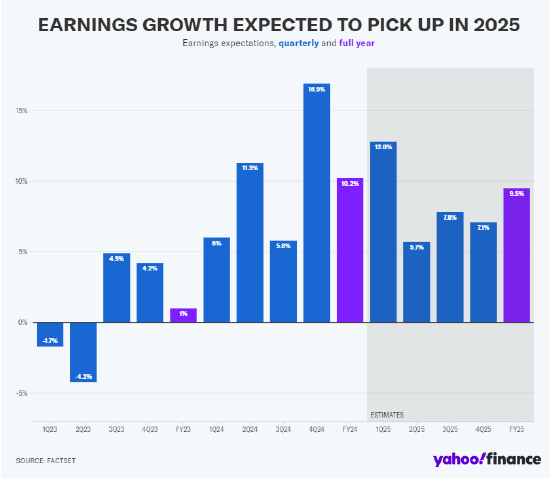 美股自2004年以来股市最长连涨纪录也未能 “消除” 华尔街的担忧  第1张