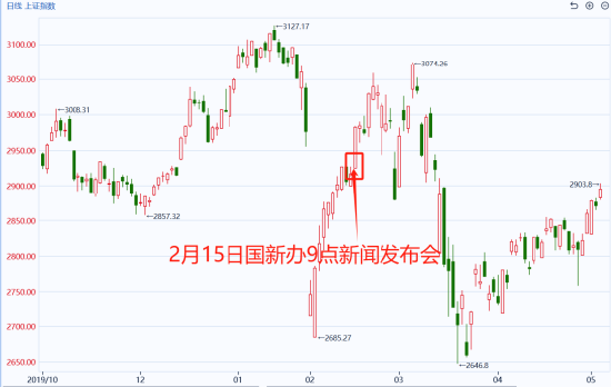国泰君安期货:罕见的盘前新闻发布会说了啥?有哪些影响? 第2张 国泰君安期货:罕见的盘前新闻发布会说了啥?有哪些影响? 第2张
