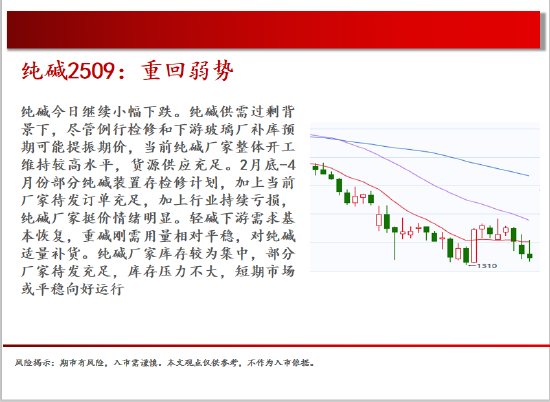 中天期货:原油回补缺口 棕榈继续下行 第14张 中天期货:原油回补缺口 棕榈继续下行 第14张