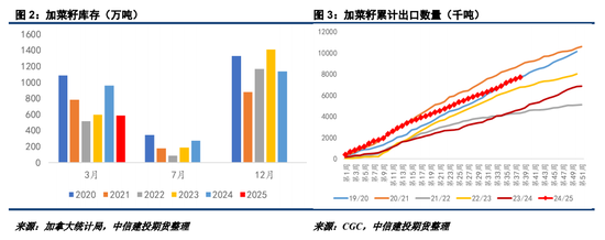 【菜系周报】2025年第83号公告发布，“内销”悬念再起  第4张