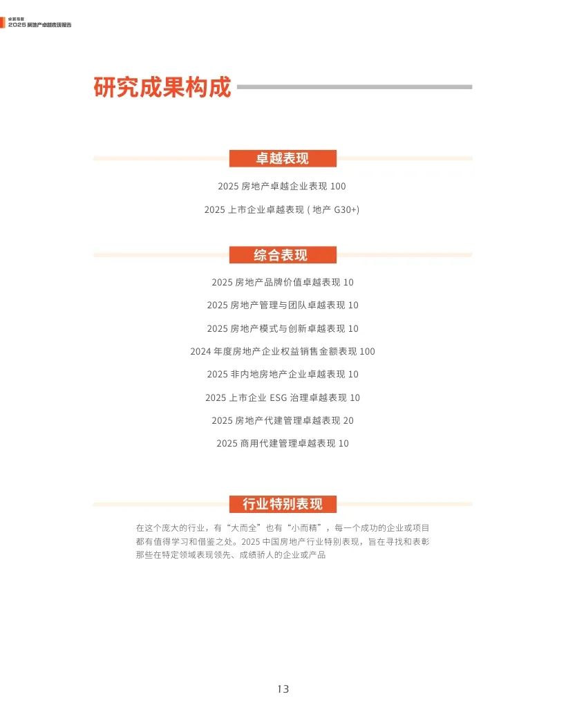 观点指数：2025年房地产卓越表现报告  第13张