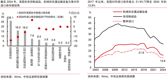 中信证券：中美破冰会谈后贸易摩擦会如何演绎？  第9张