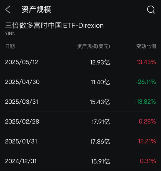 对冲基金，加仓中国  第1张
