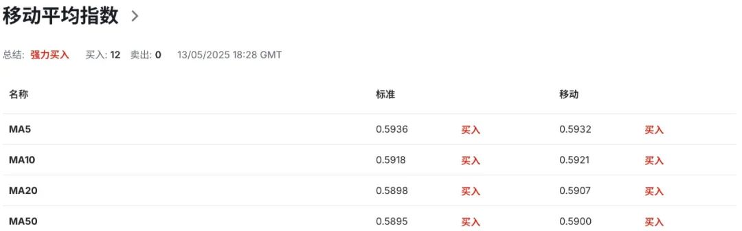 纽币NZDUSD正面硬刚全球宏观炸弹:新西兰预算案护航VS美联储冷水 第8张 纽币NZDUSD正面硬刚全球宏观炸弹:新西兰预算案护航VS美联储冷水 第8张