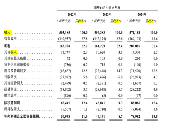 “铜师傅”冲刺IPO,雷军迎来好消息! 第2张 “铜师傅”冲刺IPO,雷军迎来好消息! 第2张