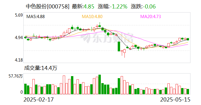 中色股份:中稀新丰继续推进稀土分离项目建设 第1张 中色股份:中稀新丰继续推进稀土分离项目建设 第1张