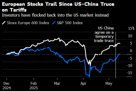 欧洲股市上涨 业绩受关注 能源股下跌  第1张