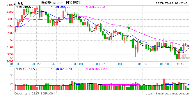 光大期货矿钢煤焦类日报5.16 第2张 光大期货矿钢煤焦类日报5.16 第2张
