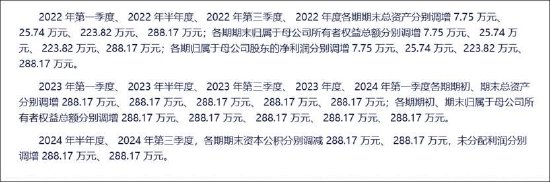祥源文旅会计差错背后藏着实控人俞发祥资金占用 频繁并购经营质量待考  第1张
