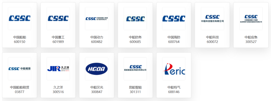 中船集团控股上市公司2024年度集体业绩说明会 第3张 中船集团控股上市公司2024年度集体业绩说明会 第3张