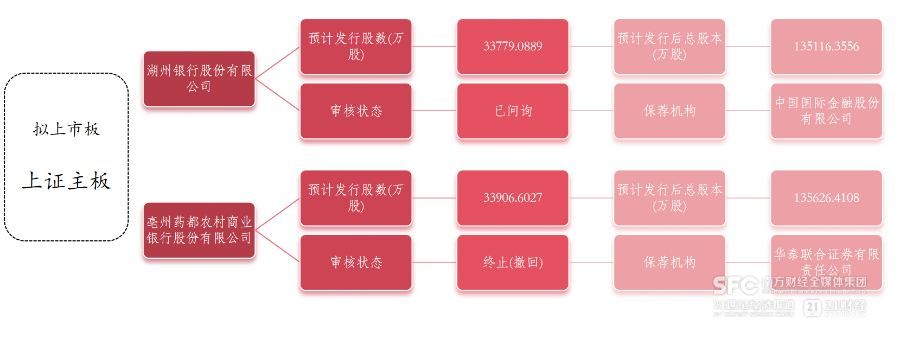 千亿城商行新疆银行启动上市 不良率持续改善引关注  第2张