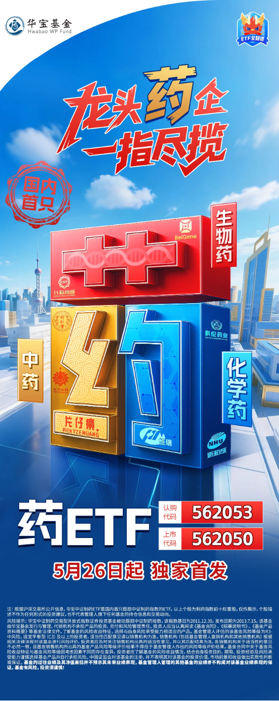 巨额大单持续发酵,制药板块再拉升!康弘药业涨停,神州细胞飙升7%!国内首只“药ETF”即将发售 第2张 巨额大单持续发酵,制药板块再拉升!康弘药业涨停,神州细胞飙升7%!国内首只“药ETF”即将发售 第2张