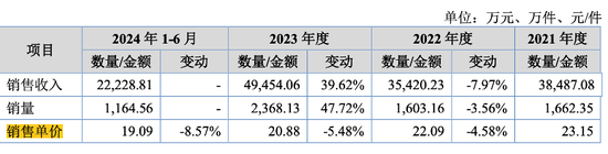 实控人曾占资千万,小小科技“马拉松式”闯关IPO 第3张 实控人曾占资千万,小小科技“马拉松式”闯关IPO 第3张