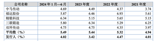 实控人曾占资千万,小小科技“马拉松式”闯关IPO 第6张 实控人曾占资千万,小小科技“马拉松式”闯关IPO 第6张